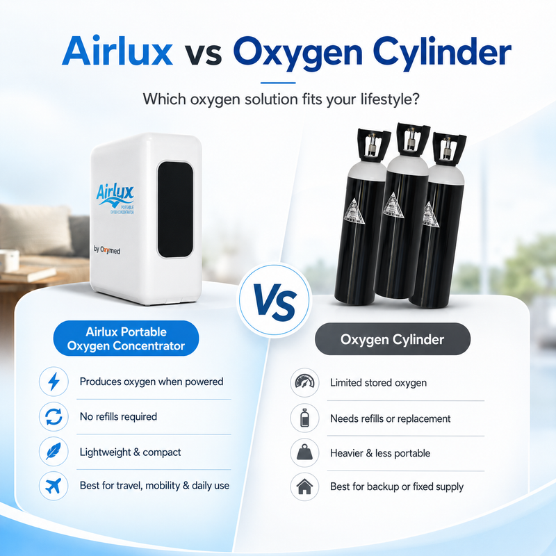 Oxygen Cylinder vs a Portable Oxugen Concentrator