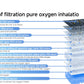 LUVO Portable Oxygen Concentrator
